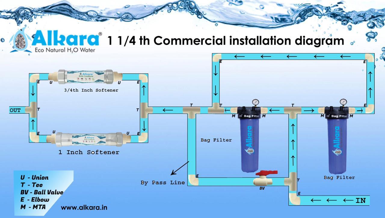 Water-Softner-Suppliers-In-Uttarahalli